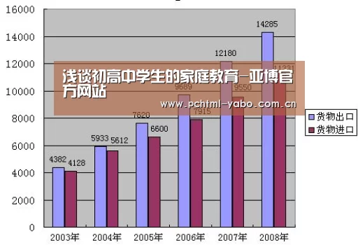 浅谈初高中学生的家庭教育-亚博官方网站(图1) 亚博APP
