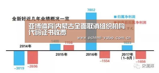 亚博体育|内蒙古全面取消组织机构代码证书收费(图4) 亚博体育|内蒙古全面取消组织机构代码证书收费(图4)